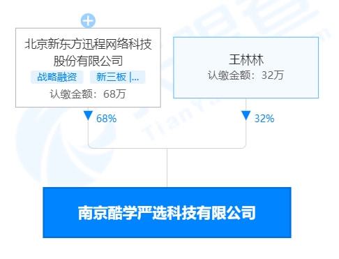 新東方跨界布局教育產(chǎn)品 成立酷學嚴選公司，進軍玩教具與文創(chuàng)市場