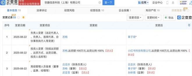 小紅書布局藝術收藏領域 收購新公司，拓展藏品鑒定與工藝美術品銷售
